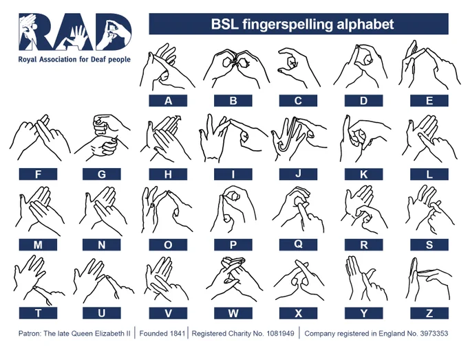 RAD BSL Fingerspelling alphabet A-Z