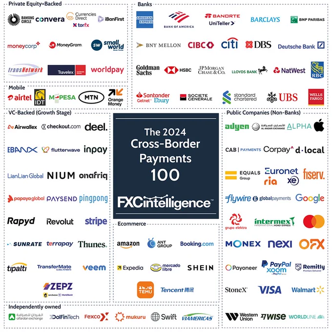 The 2024 Cross-Border Payments 100 from FXC Intelligence