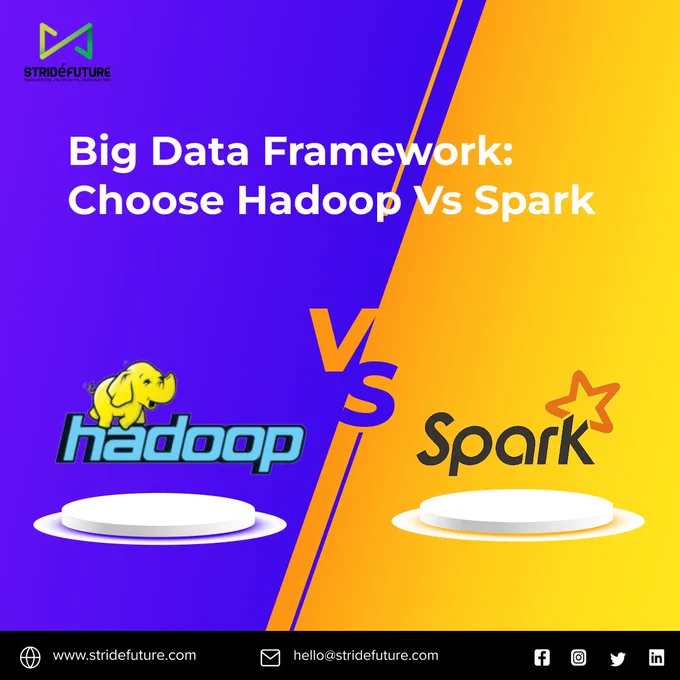 Big Data Framework: Hadoop v/s Spark, Big Data universe,
Hadoop vs Spark, bigdata, data, hadoop, spark, data science, data insights, data engineering, haddop vs spark, data framework, data analyst, data analysis, data scientist