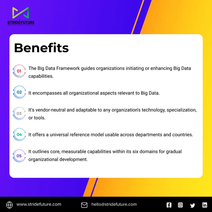Big Data Framework: Hadoop v/s Spark, Big Data universe,
Hadoop vs Spark, bigdata, data, hadoop, spark, data science, data insights, data engineering, haddop vs spark, data framework, data analyst, data analysis, data scientist