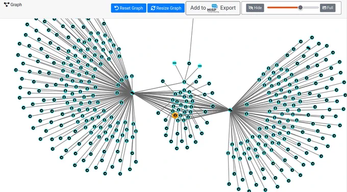 AIL correlation between chat users