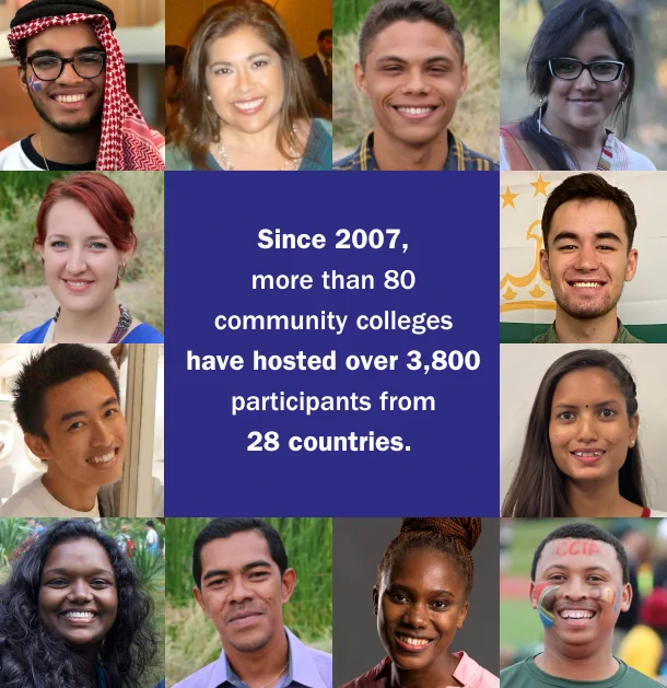 A collage of photos of international students with the following text in the center: "Since 2007, more than 80 community college have hosted over 3,800 participants from 28 countries."