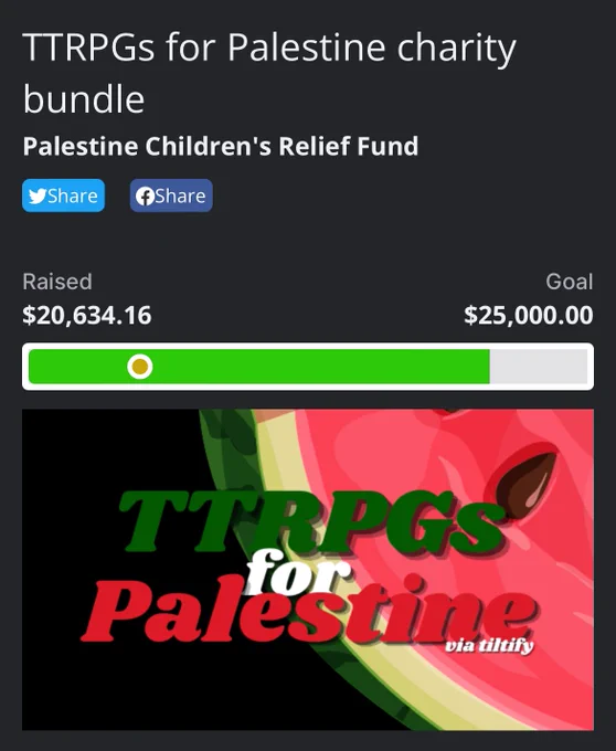 This shows the TTRPGs for Palestine bundle has raised $20634