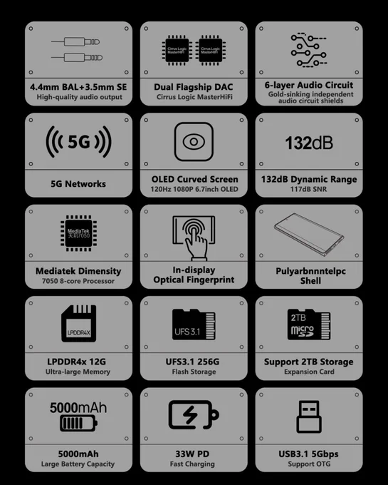 Moondrop MIAD01 specifications 