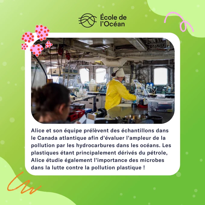 Deux scientifiques dans un laboratoire à l'intérieur d'un bateau. Le texte se lit comme suit : "Alice et son équipe prélèvent des échantillons dans le Canada atlantique afin d'évaluer l'ampleur de la pollution par les hydrocarbures dans les océans. Les plastiques étant principalement dérivés du pétrole, Alice étudie également l'importance des microbes dans la lutte contre la pollution plastique !"