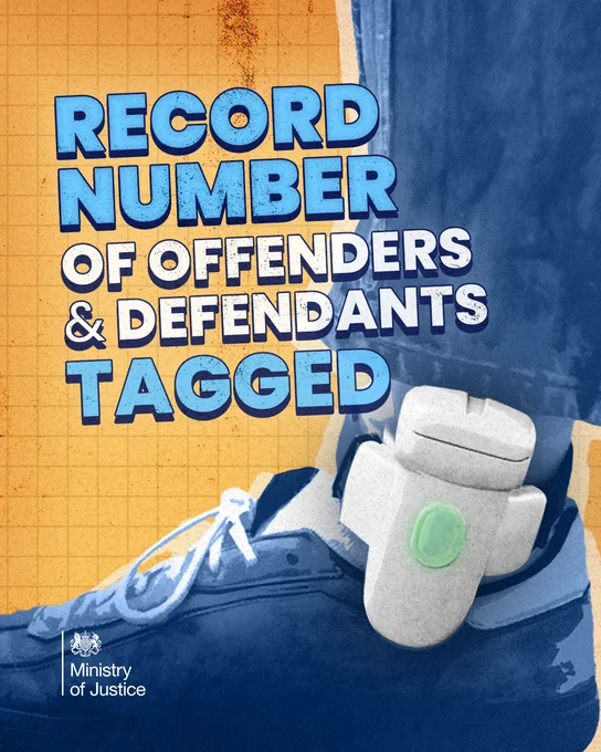 A foot wearing a trainer, with an electronic monitoring tag attached around the ankle. The image has a yellow background with blue and white words over the top. The text reads; 'Record number of offenders and defendants tagged.'