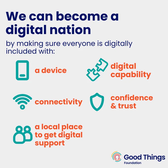 We can become a digital nation by making sure everyone is digitally included with a device, digital capability, connectivity, confidence & trust, and a local place to get digital support.