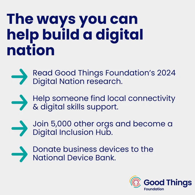 The ways you can help build a digital nation.
1. Read our 2024 digital nation research.
2. Help someone find local connectivity & digital skills support.
3. Join 5000 other organisations and become a digital inclusion hub.
4. Donate business devices to the National Device Bank