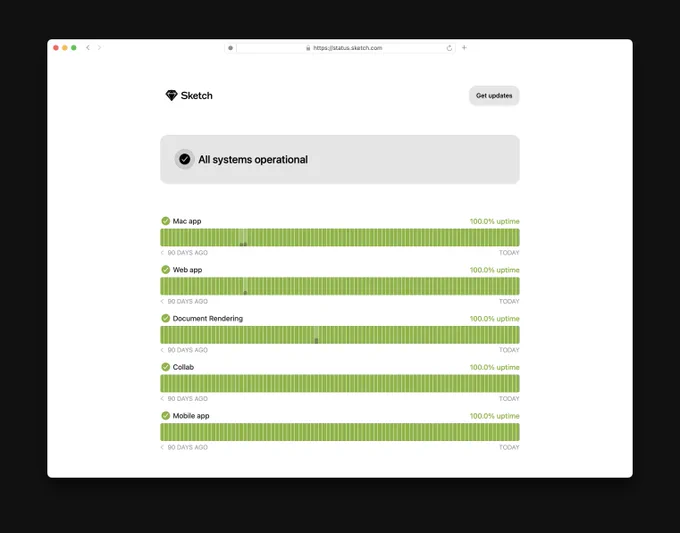 A dashboard displaying the status of various systems, including Mac app, Web app, Document Rendering, Collab, and Mobile app.


All systems operational
100.0% uptime
Mac app
Web app
Document Rendering
Collab
Mobile app