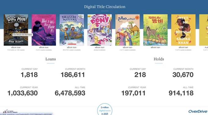 Digital Title Circulation of the Citywide Digital Library on Sora