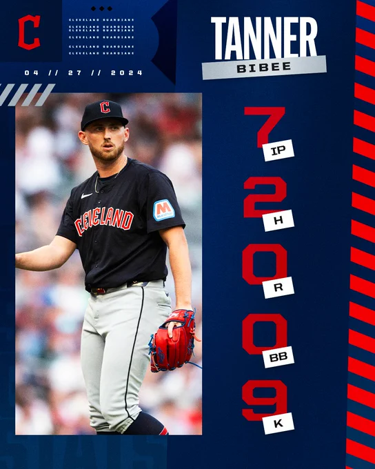 Tanner Bibee pitching line:
7 IP, 2 H, 0 R, 0 BB, 9 K
Pictured: Bibee walks of the mound in an alternate blue Guardians uniform with red and white lettering.