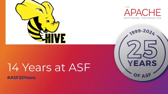 ASF 25 Years