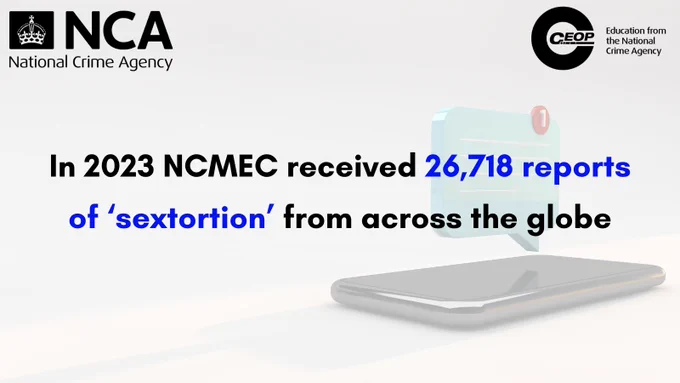 Image of a mobile phone with a notification with text overlay reading 'In 2023 NCMEC received 26, 178 reports of 'sextortion' from across the globe. National Crime Agency and CEOP Education logos in top corners of image.