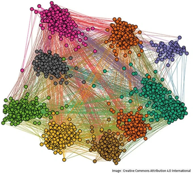 Graphe représentant les groupes formés par des individus qui interagissent plus fréquemment entre eux sur un réseau social. 