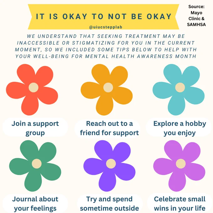 It is okay to not be okay
We understand that seeking treatment may be inaccessible or stigmatizing for you in the current moment, so we included some tips below to help with your well-being for mental health awareness month
Join a support group
Reach out to a friend for support
Explore a hobby you enjoy
Journal about your feelings
Try and spend sometime outside
Celebrate small wins in your life
Source: Mayo Clinic & SAMHSA


