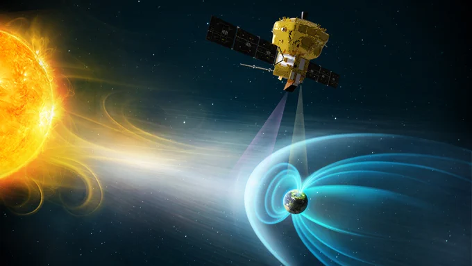 Sun (left) blows matter towards Earth (right). A spacecraft looks down at Earth's pole and at the surrounding magnetic field