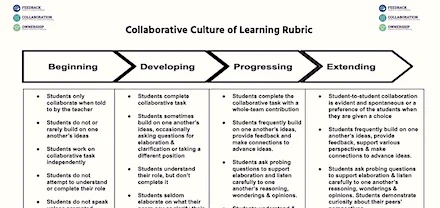 Jackie Walsh, Emily Brokaw & Anna Salazar describe in rich detail the role of Student as Collaborative Contributor using real-world stories & resources.