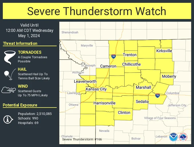 This graphic displays Severe Thunderstorm watch number 166 plotted on a map. The watch is in effect until 12:00 AM CDT. The watch includes parts of Kansas and Missouri. The threats associated with this watch are a couple tornadoes possible, scattered hail up to tennis ball size likely and scattered gusts up to 75 mph likely. There are 2,510,085 people in the watch along with 990 schools and 69 hospitals.