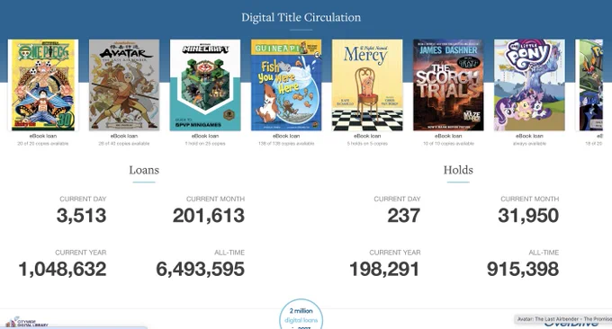 Digital Title Circulation Citywide Digital Library on Sora