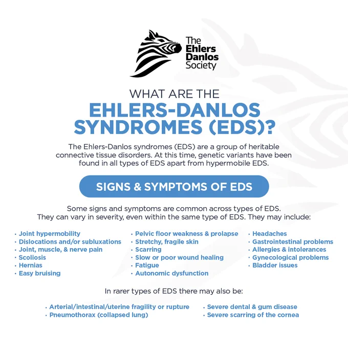 The Ehlers-Danlos syndromes (EDS) are a group of heritable connective tissue disorders. At this time, genetic variants have been found in all types of EDS, with the exception of hypermobile EDS (hEDS).⁠
⁠
⁠Signs and symptoms⁠
⁠
Some certain signs and symptoms are common across all types of EDS. However, these can vary in severity between individuals, even with the same type of EDS. ⁠
⁠
These include:⁠
⁠
• Joint hypermobility⁠
• Joint instability with dislocations and/or subluxations⁠
• Joint hypermobility⁠
• Joint instability with dislocations and/or subluxations⁠
• Injury to connective tissues in and around joints⁠
• Joint, muscle, and nerve pain⁠
• Scoliosis⁠
• Hernias⁠
• Pelvic floor weakness and prolapse⁠
• Easy Bruising⁠
• Stretchy skin⁠
• Fragile skin⁠
• Scarring⁠
• Slow or poor wound healing⁠
⁠
In rarer genetically-defined types of EDS, there are specific concerns with certain tissues of the body that can present with complications such as:⁠
⁠
