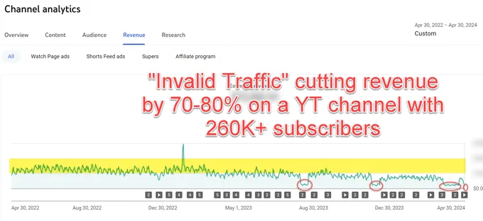 invalid traffic bug youtube