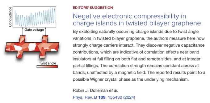 EDITORS' SUGGESTION
Negative electronic compressibility in charge islands in twisted bilayer graphene
By exploiting naturally occurring charge islands due to twist angle variations in twisted bilayer graphene, the authors measure here how strongly charge carriers interact. They discover negative capacitance contributions, which are indicative of correlation effects near band insulators at full filling on both flat and remote sides, and at integer partial fillings. The correlation strength remains constant across all bands, unaffected by a magnetic field. The reported results point to a possible Wigner crystal phase as the underlying mechanism.

Robin J. Dolleman et al.
Phys. Rev. B 109, 155430 (2024)