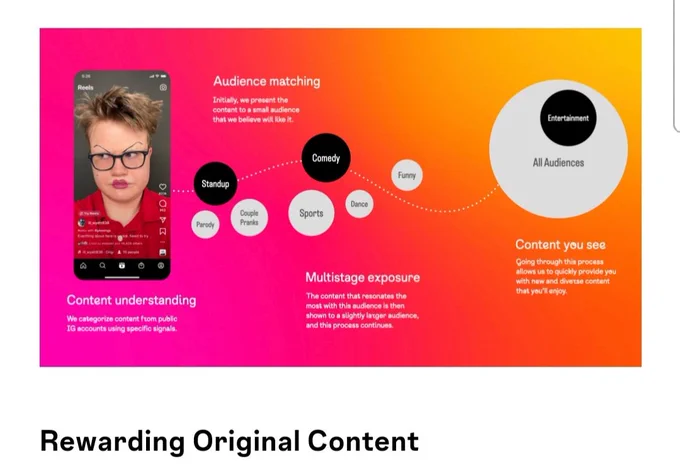 Screenshot with infographic about 
Rewarding Original Content