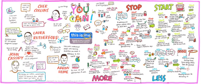 Illustration with words and pictures. 