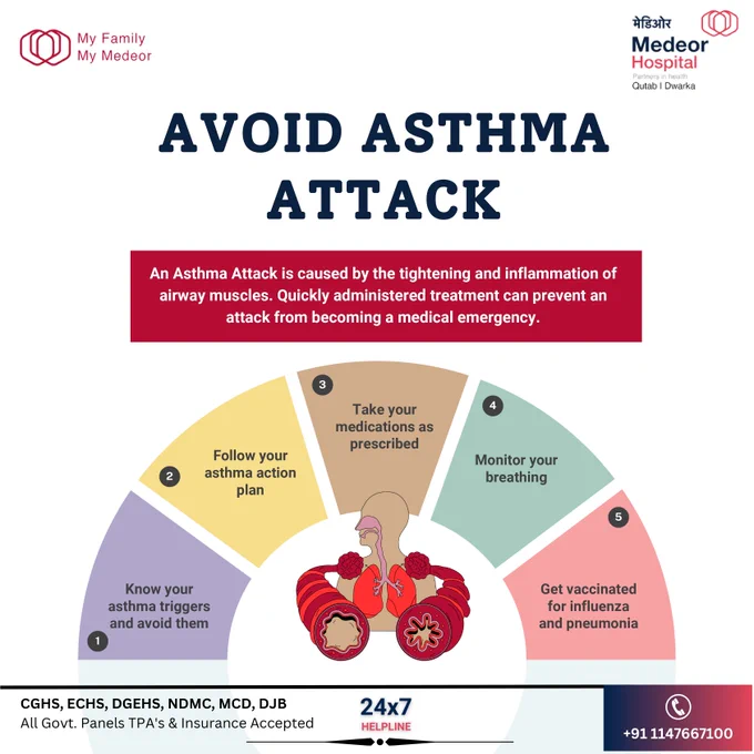 Avoid Asthma Attack | Medeor Hospital 