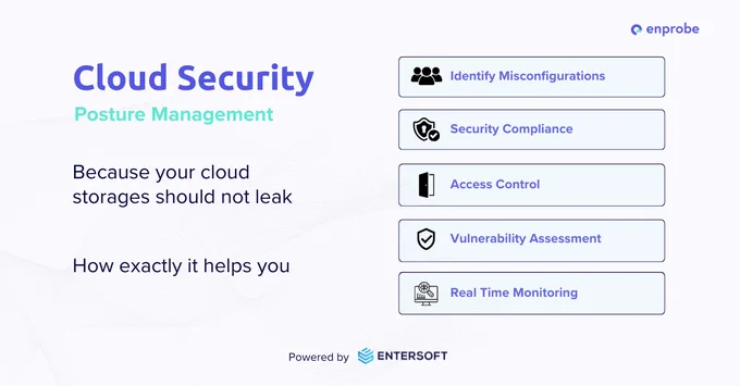 Cloud Security Posture Management because your cloud storages should not leak