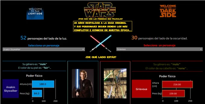https://public.tableau.com/views/StarWars_Afinidad_Comercial/StarWars?:language=es-ES&:sid=&:display_count=n&:origin=viz_share_link