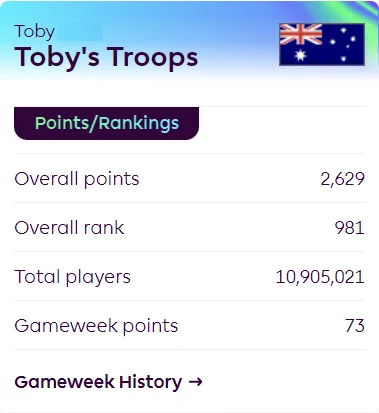 FPL Season Rank