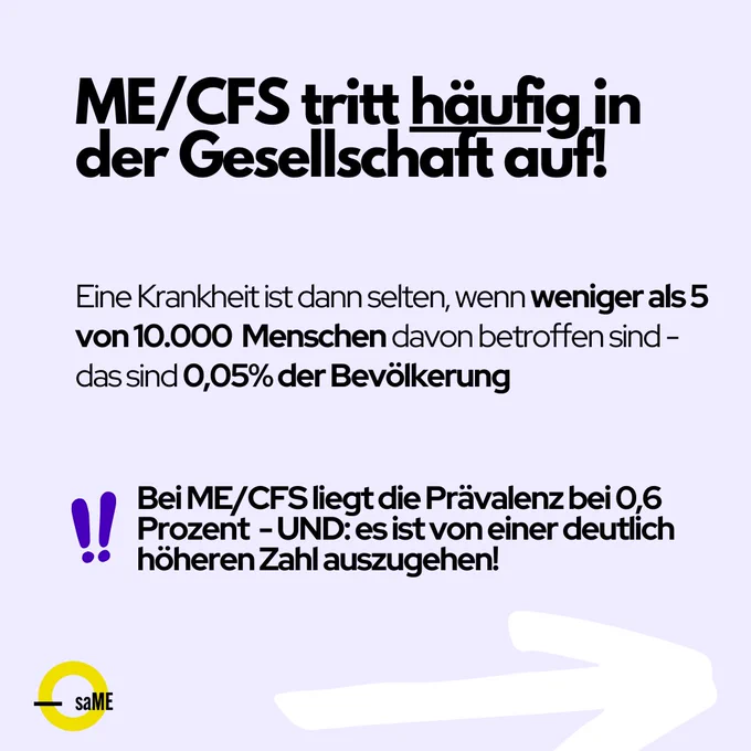 ME/CFS tritt häufig in
der Gesellschatt auf!
Eine Krankheit ist dann selten, wenn weniger als 5
von 10.000 Menschen davon betroffen sind -
das sind 0,05% der Bevölkerung
BeiME/CFS liegt die Prävalenz bei 0,6
Prozent - UND.es ist von einer deutlich
höheren Zahlauszugehen!