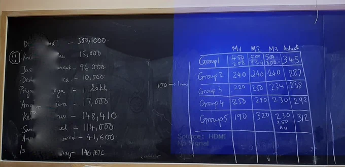 On the left are estimates of # of strands of hair on a human head from 10 pairs of students