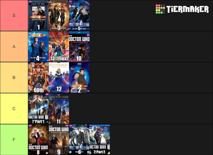 A new who tier ranking
S:1,3,5
A:4,13,10
B:60th,12,2
C:7A,11
F:8,9,6,7B