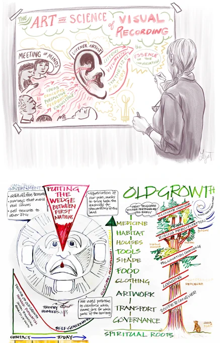 We worked with artists who had pre-existing regional expertise and community relationships to help convey concepts communicated by knowledge holders via visual recording during workshops. Visual recording (sometimes called graphic facilitation or graphical notetaking) involves an artist to listen, synthetize and translate spoken word into visuals in real time. In our case, we worked with Nation staff ahead of time to learn about locally appropriate geographic or cultural symbols and metaphors to help convey what knowledge holders were sharing with each other and our team. This works as a way to develop themes across a group without a facilitator always doing all the talking and can appeal to different types of learners and communicators. 