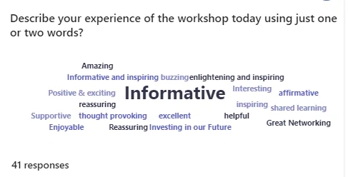 Describe your experience of the workshop today using just one or two words.

amazing, informative and inspiring, enlightening and inspiring, positive and exciting, informative, interesting, affirmative, reassuring, supportive, thought provoking, excellent, helpful, shared learning, great networking, enjoyable, investing in our future
