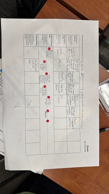 Example of journey map