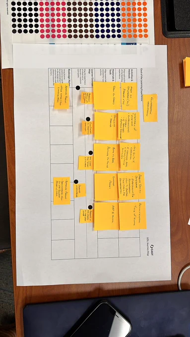 Example of journey map