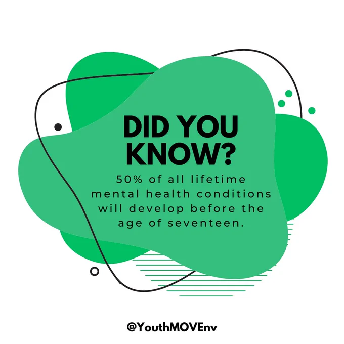 Two green triangles with rounded edges are overlaid on a white background. Inside the triangles is text that reads “Did you know? 50% of all lifetime mental health challenges will develop before the age of seventeen.”