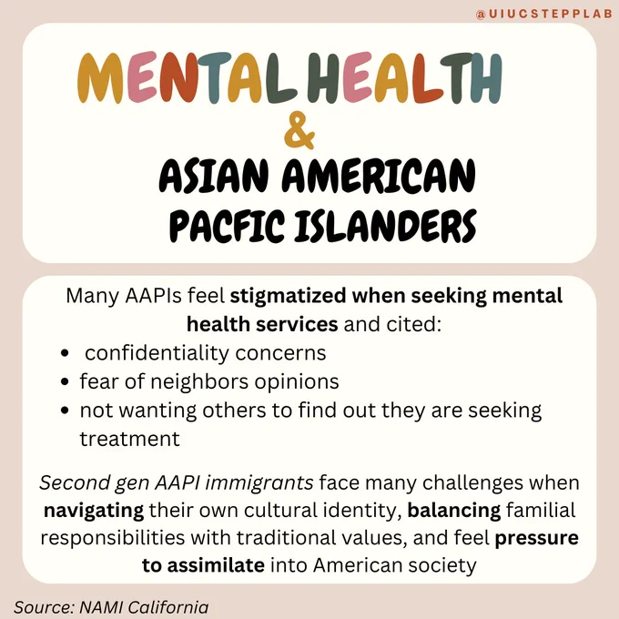 Mental Health & Asian American Pacific Islanders
Many AAPIs feel stigmatized when seeking mental health services and cited:
 confidentiality concerns 
fear of neighbors opinions
not wanting others to find out they are seeking treatment
Second gen AAPI immigrants face many challenges when navigating their own cultural identity, balancing familial responsibilities with traditional values, and feel pressure to assimilate into American society
Source: NAMI California