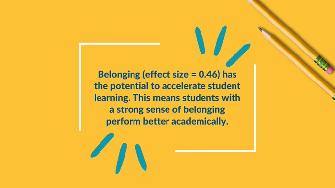 Belonging (effect size = .46) has the potential to accelerate student learning. This means students with a strong sense of belonging perform better academically.