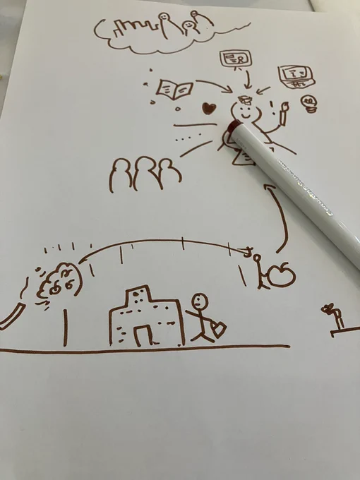 A sketch of myself getting knowledge from book, news and internet. I share that knowledge to people or write blog post. I also get inspiration or emotional response from information. Thinking about myself and relationship with the land, i live and work at indigenous land, and we need water to grow fruits. I eat the fruits, get the energy to share my knowledge