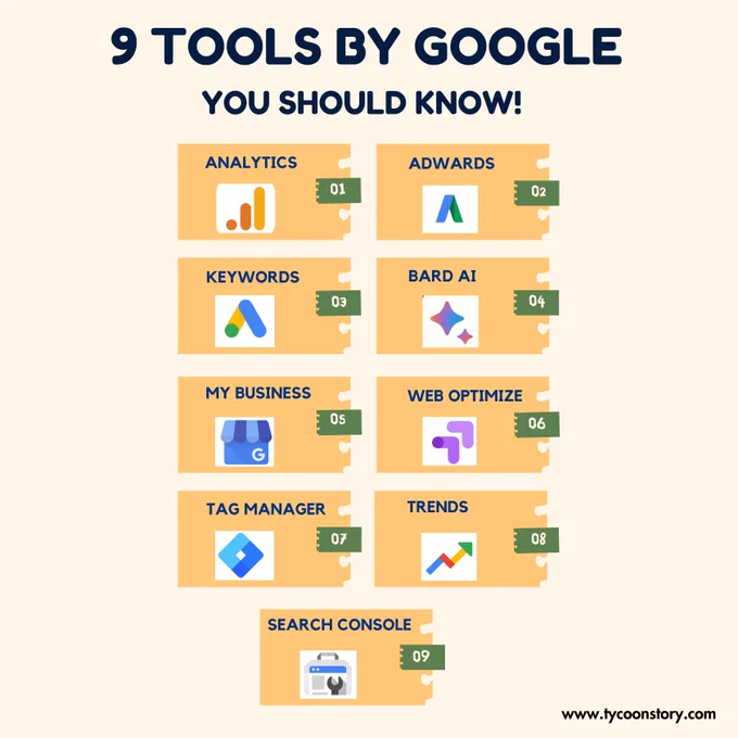 Essential Google Tools for Business and Marketing Success
