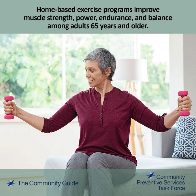 home based exercise programs improve muscle strength, power, endurance, and balance among adults 65 years and older.