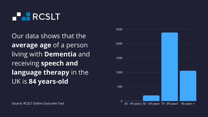 The RCSLT logo appears in white and light blue writing at the top left on a dark blue background.  A graph in light blue appears on the right. 