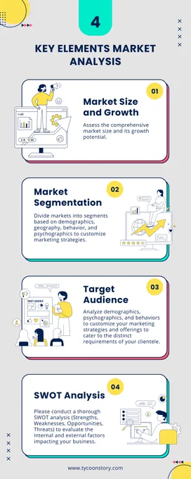 Market analysis is a critical component of any business strategy, encompassing key elements such as market size and growth, segmentation, target audience, and SWOT analysis.

Understanding the size and growth trajectory of the market provides insights into its potential and attractiveness. Segmentation allows businesses to identify distinct customer groups and tailor their offerings and marketing efforts accordingly. 

Target audience analysis delves deeper into the needs, preferences, and behaviors of specific customer segments, enabling companies to align their strategies with customer expectations.