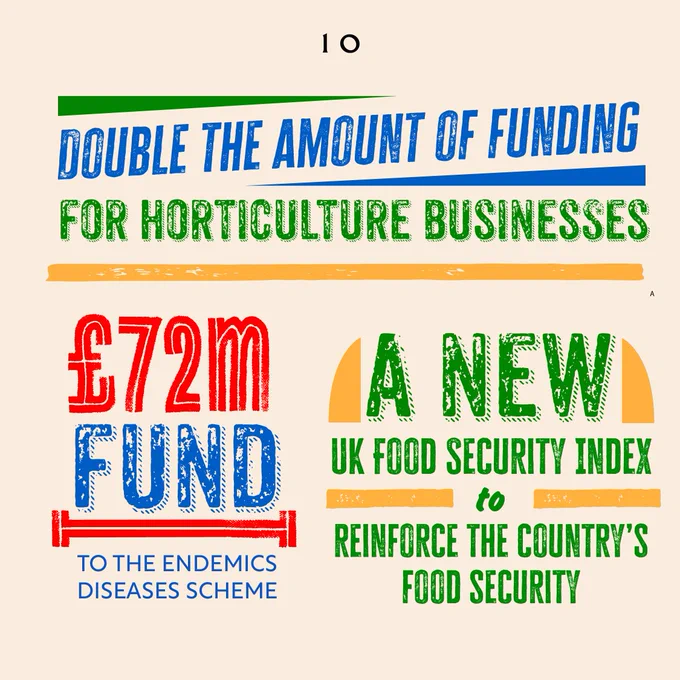 Graphic reads 'double the amount of funding for horticulture businesses, £72 million fund to end the endemics diseases scheme, a new UK food security index to reinforce the country's food security.'