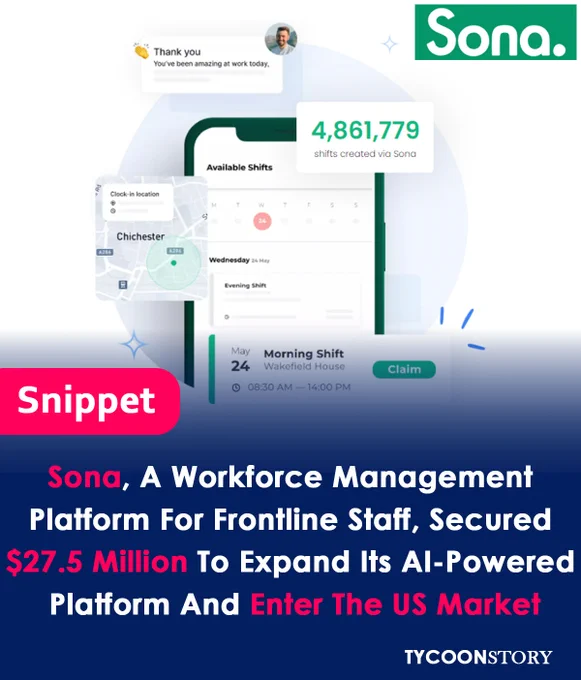Sona, raised $27.5 million to expand globally and develop advanced AI features.