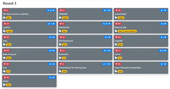 openECSC - Round 3 - Challenges